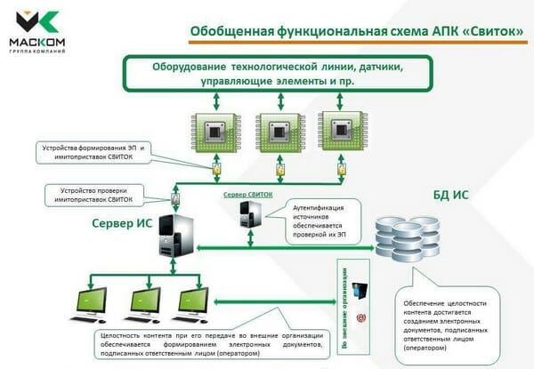 СВИТОК v7-4-АСУ ТП v3 (1)