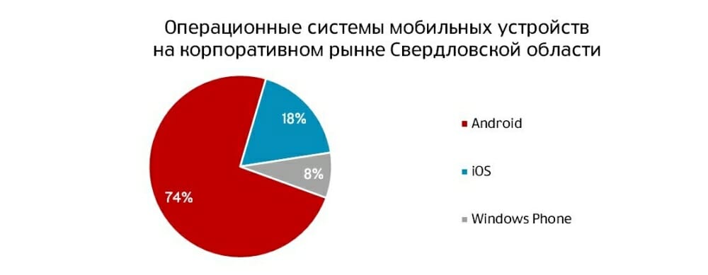 Операционные системы_B2B_СО