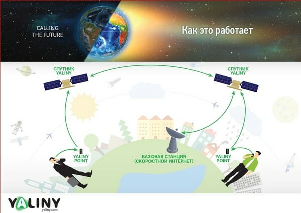 Для работы с системой пользователю нужен будет карманный Wi-Fi-роутер, который обеспечит возможность совершения звонков и откроет доступ в интернет