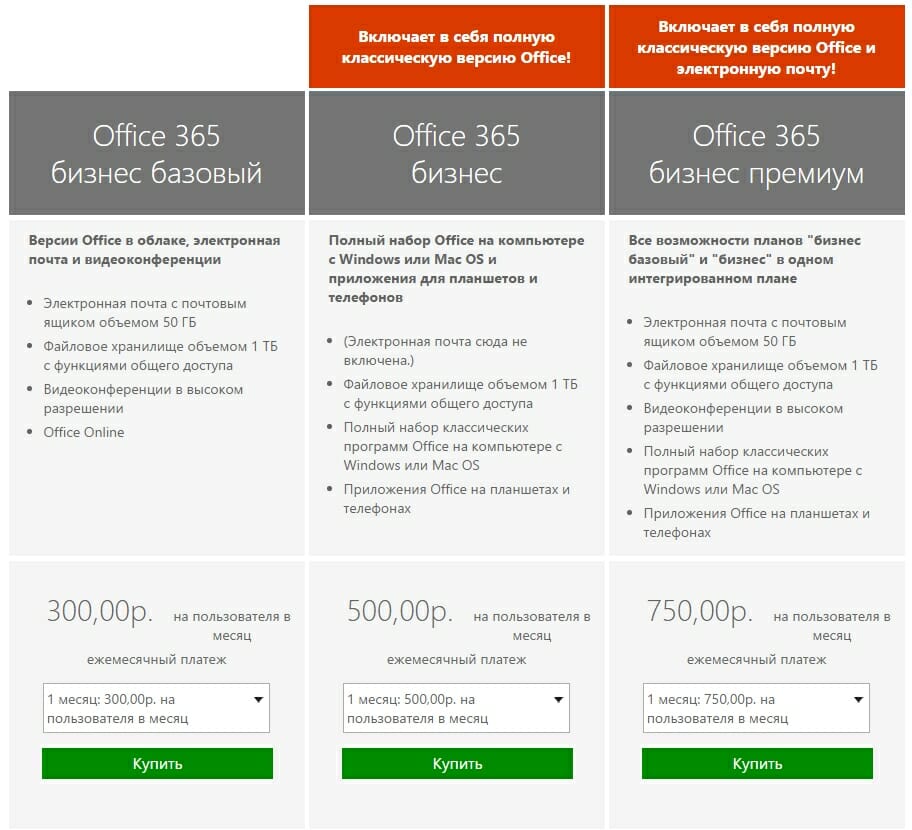 Рис. 1. Подписчики Office 365 получают 1 ТБ для хранения файлов на одного пользователя