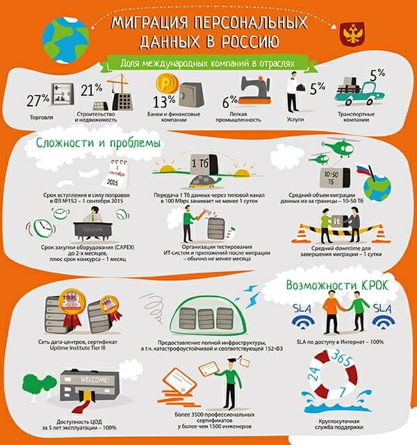 Федеральный закон № 242-ФЗ поможет развитию российских ИТ-компаний