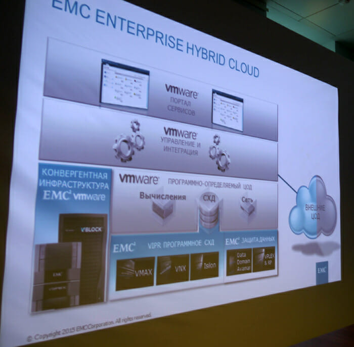 На основе Enterprise Hybrid Cloud можно реализовать модель ITaaS всего за 28 дней