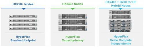 Гибкость масштабируемости HyperFlex обеспечивается наличием трех возможных конфигураций системы