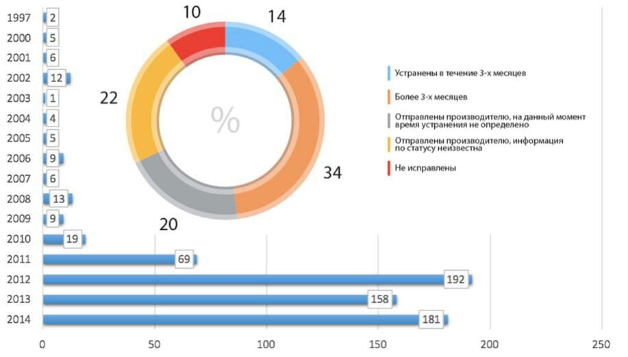 рисунок-2