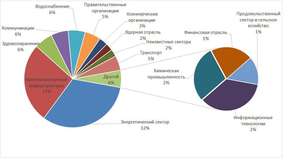 рисунок-3