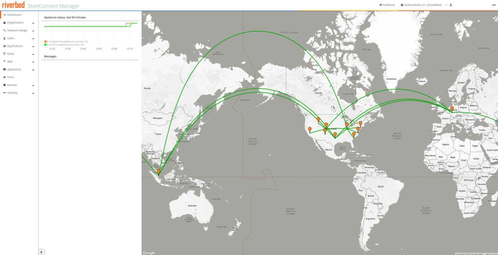 SteelConnect_Console_Org_Overview