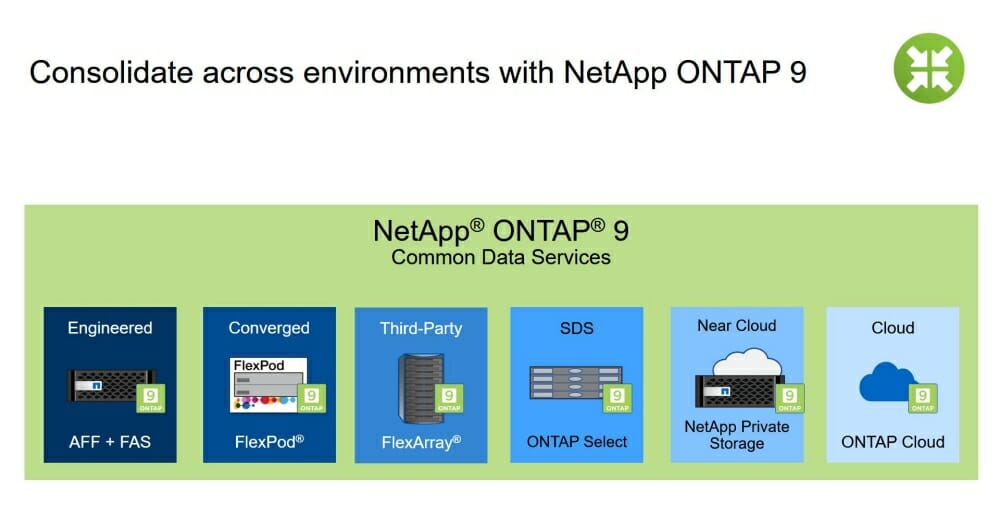 С помощью ONTAP 9 предприятия могут быстро интегрировать лучшее из традиционных и новых технологий
