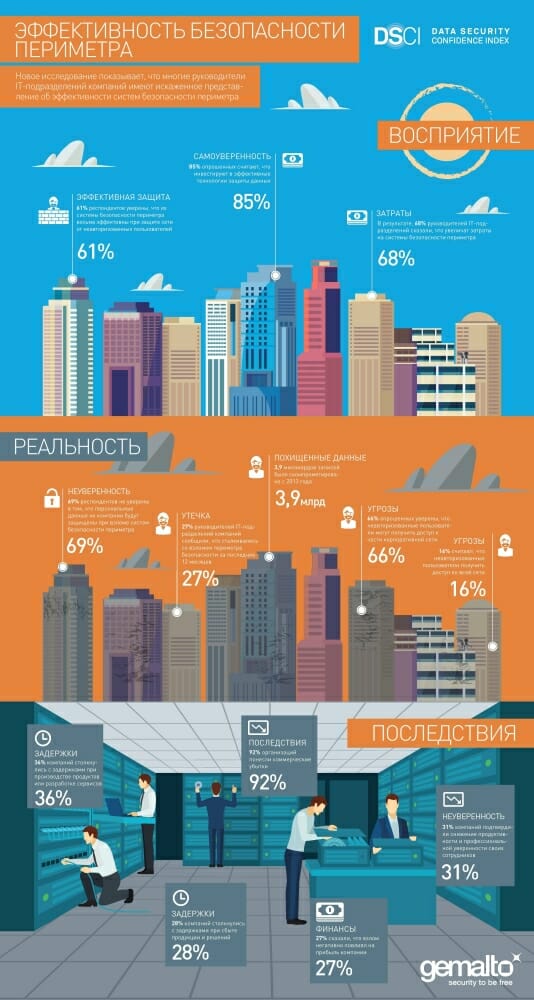 dsci-infographic-2016_RU