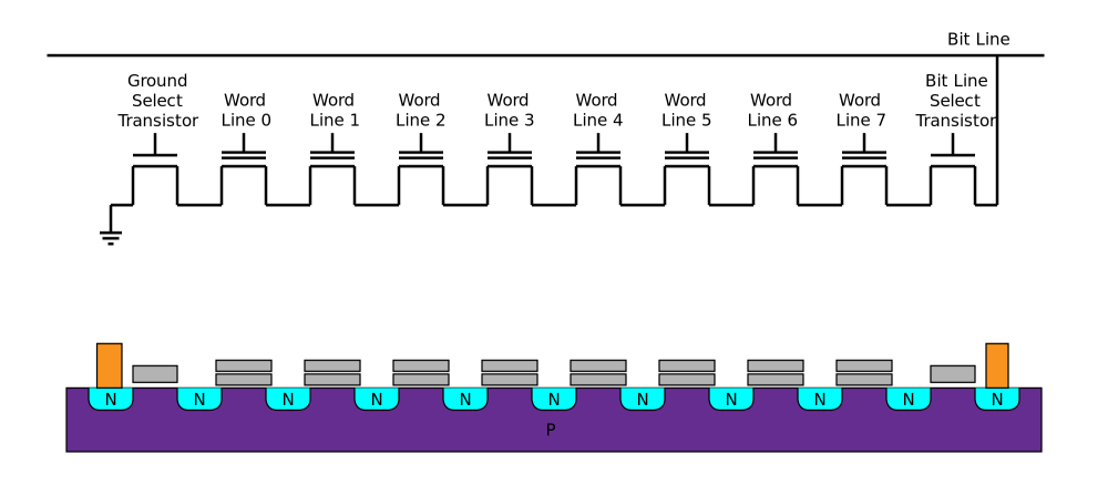 NAND_flash