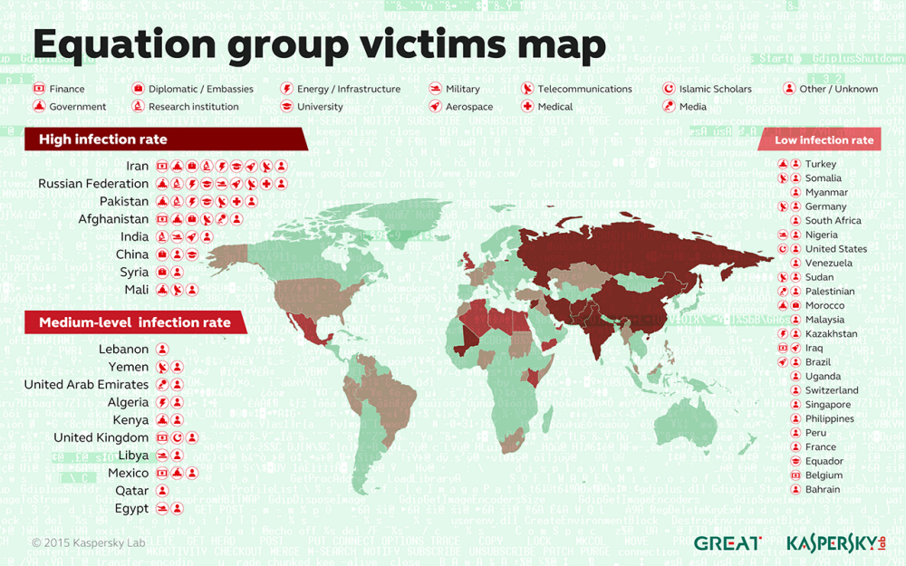 Схема распространения вредоносных программ Equation Group