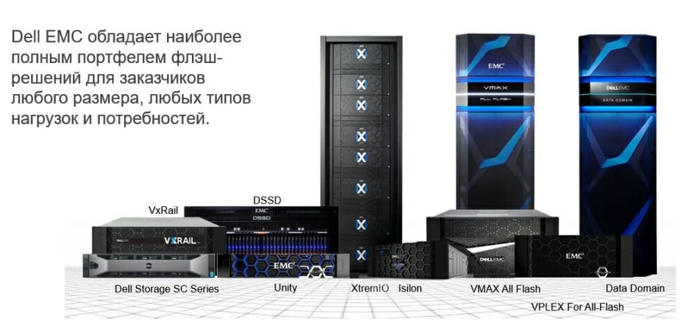 Dell EMC предлагает заказчикам наиболее полный портфель флэш-решений