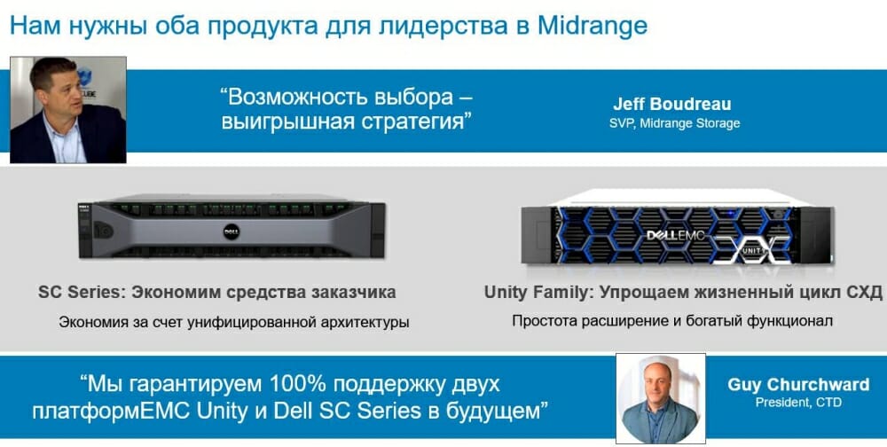 Интеграция систем хранения SC-серии с продуктами Dell EMC дает возможность выбора в секторе Mid-range