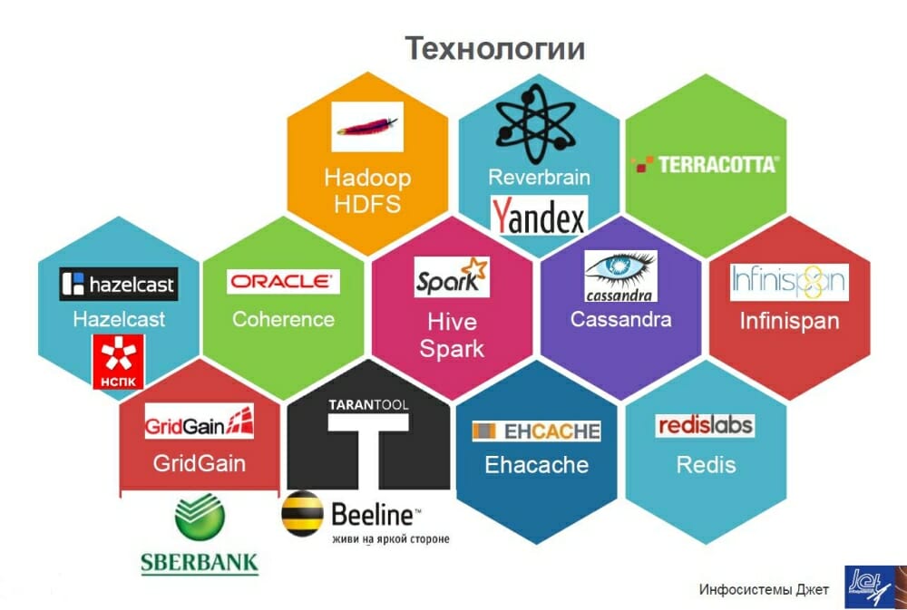 Лабораторией «Инфосистемы Джет» уже апробированы решения таких производителей, как GridGain, Mail.Ru Group, Reverbrain, Oracle и др