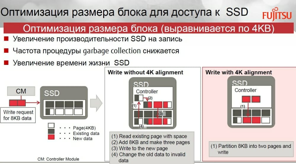 Оптимизация размера блока для доступа к SSD