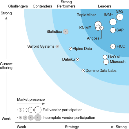 forrester research inc white papers forrester research inc white papers