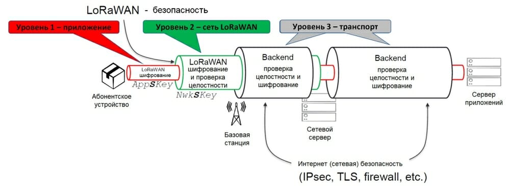 Контрольная работа по теме Анализ точных сопряжений в узле