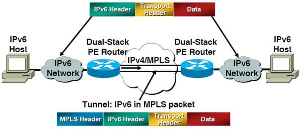 Ipv6 networking. Внедрение на ipv6. Локальный адрес ipv6. Dual-Stack ipv4/ipv6. Способы внедрения ipv6.