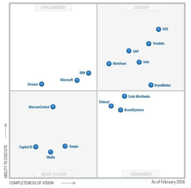 Gartner SAS лидер среди поставщиков решений для управления