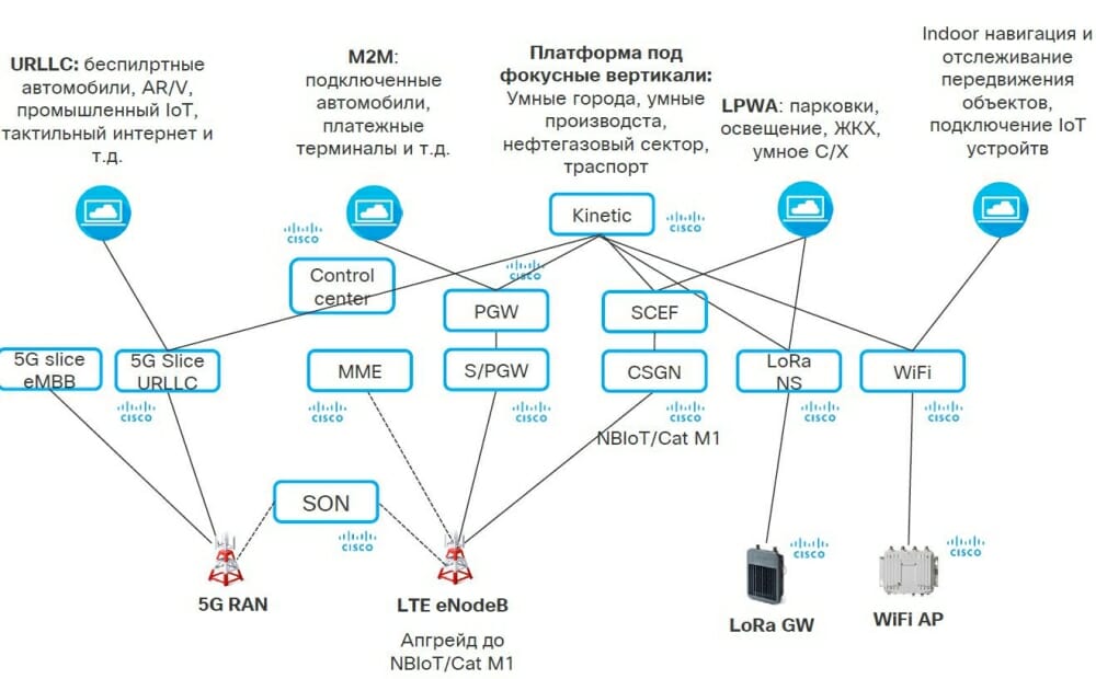 Цифровой профиль гражданина проект