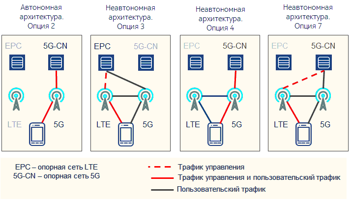 Карта сетей 5g. Стандартизация 5g. Стандартизация сетей 5g. Сети 5g в Иркутской области.