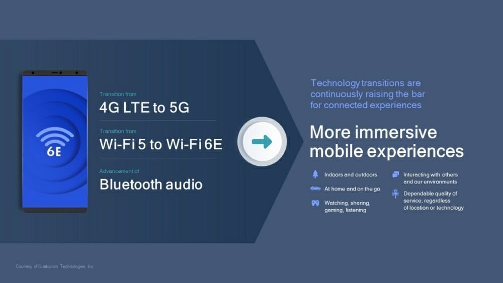Qualcomm wifi driver. Qualcomm FASTCONNECT 6900. Qualcomm FASTCONNECT 6900 Bluetooth Adapter. Qualcomm FASTCONNECT 7800. Qualcomm FASTCONNECT 6900 Bluetooth Adapter Driver 1.0.0.1229.