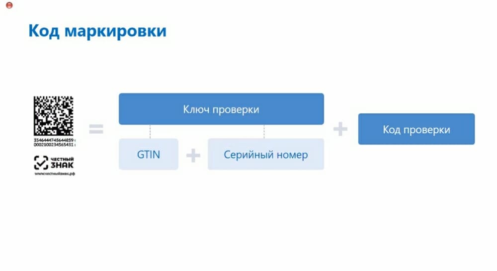 Код 83.9