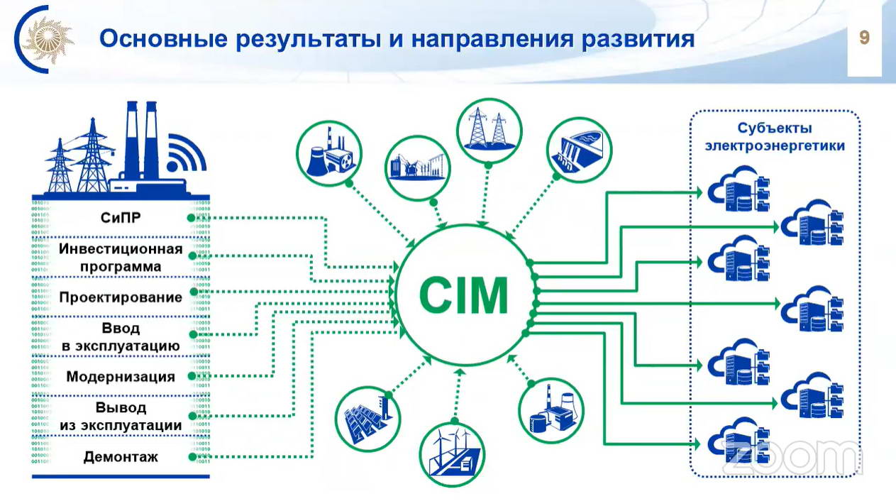 Элементы цифровой информационной модели