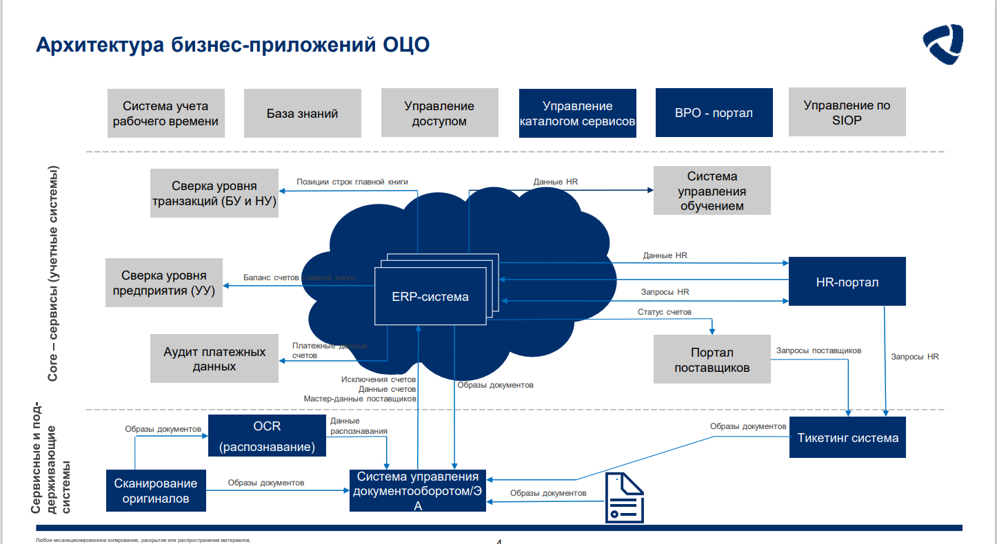 Инновационные проекты северстали