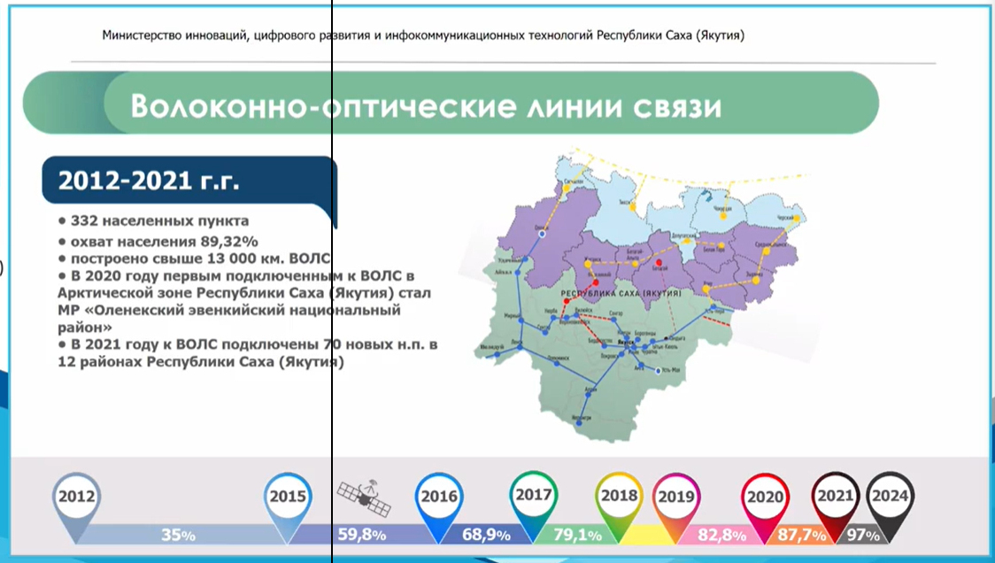 Интерактивная карта погоды с ымыяхтах республики саха якутия