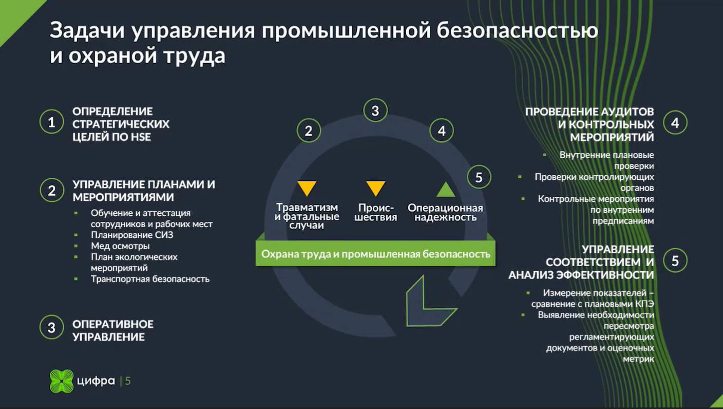 8 категорий безопасности