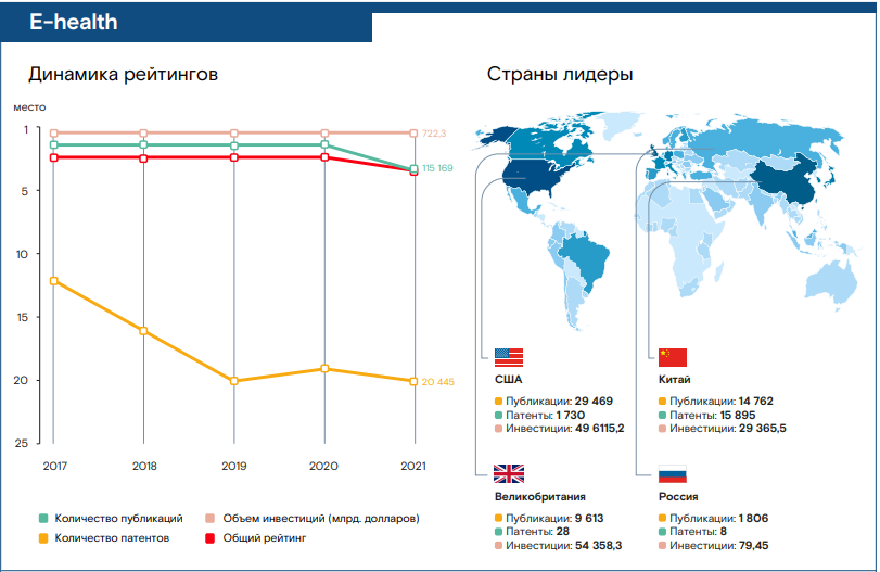 Китайский рейтинг россии