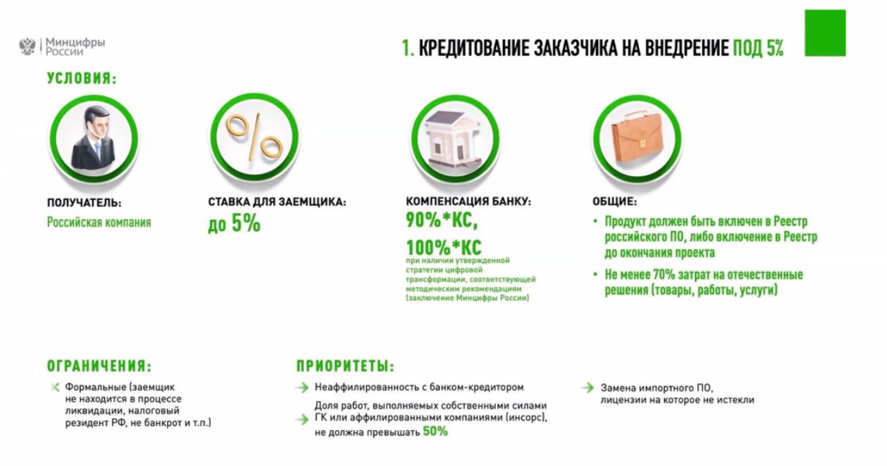 Льготный кредит беларусь. Дизайн и остав могут отличаться.